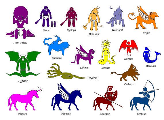 Name the Fantastic Creatures... with Apologies to Newt Scamander